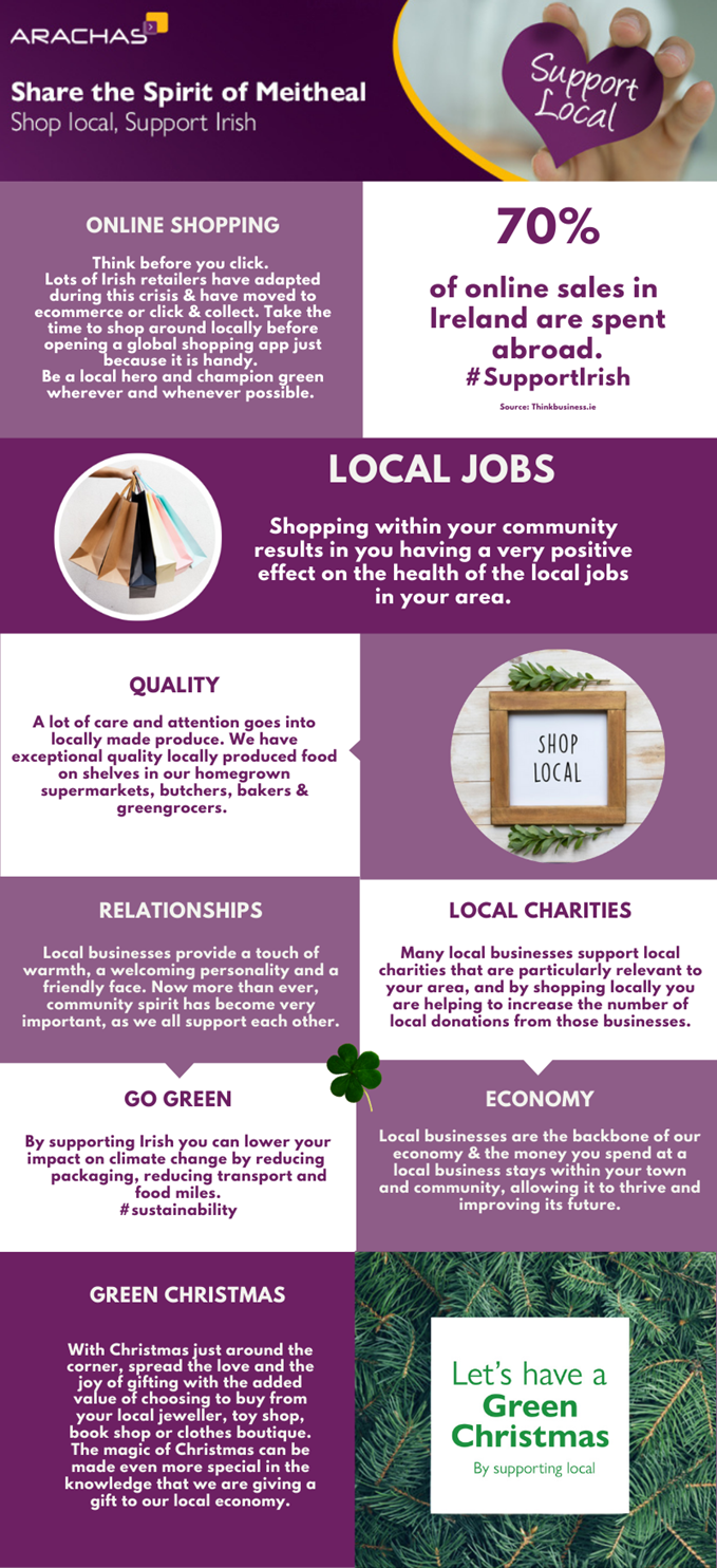support local